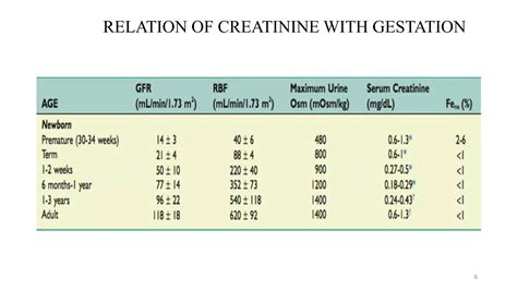 acute kidney injury in newborn | PPTX