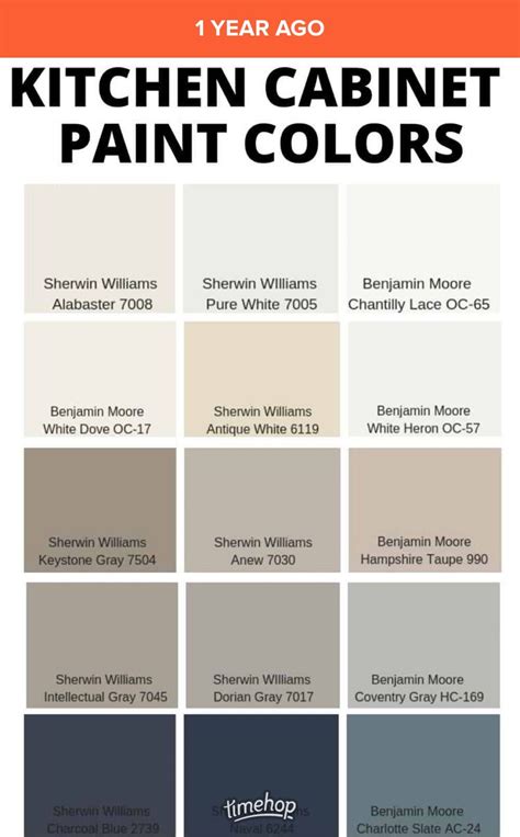 Popular kitchen cabinet paint colors – Artofit