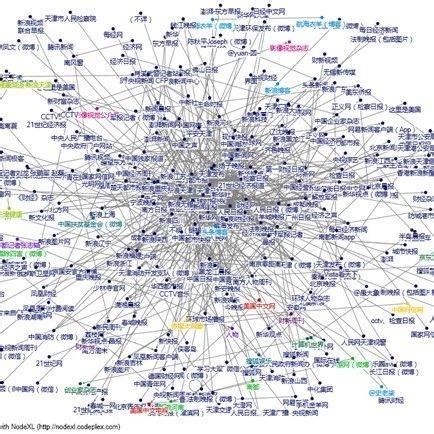 ucinet网络分析使用总结-CSDN博客