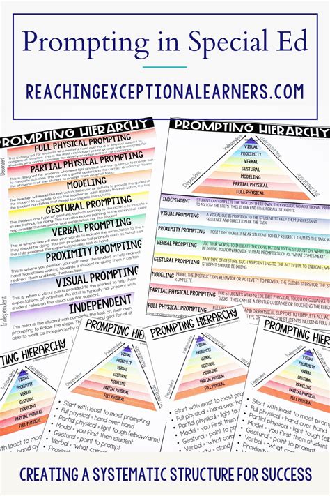 Image result for Prompting Hierarchy
