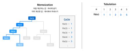 Dynamic Programming 的图像结果