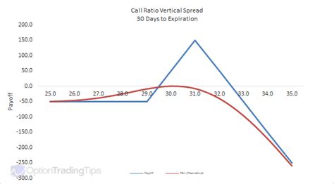 Vertical Call Spread Strategy 的图像结果