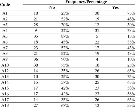 Image result for Descriptive Research Questionnaire Example
