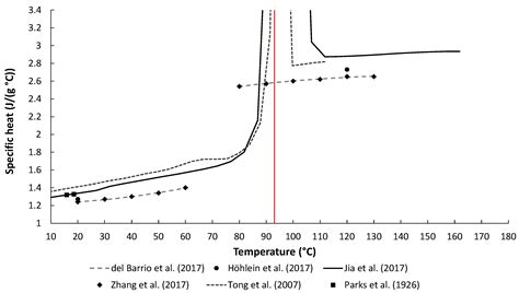 Experimental Analysis of Nucleation Triggering in a Thermal Energy ...
