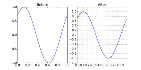 Python Delta Sigma 的图像结果