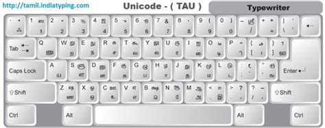 Image result for Tamil Keyboard Tutorial