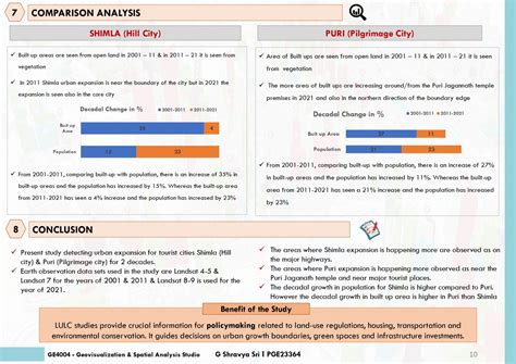 URBAN EXPANSION ANALYSIS USING REMOTE SENSING AND GIS | CEPT - Portfolio