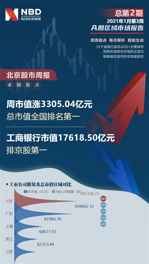 京东方A 股价趋势预测和K线图及财务报表分析-2023年7月7日 - 豆豆股票