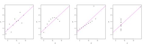 Data Visualization Using R