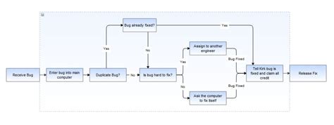 JavaScript Diagram Libraries 的图像结果