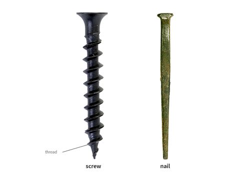 Image result for Thread Verb