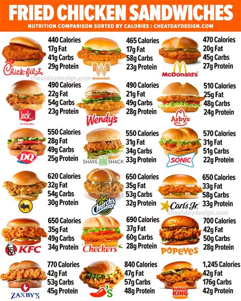 Burger King Chicken Sandwich Calories