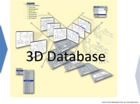 Image result for Rectangular versus Triangular