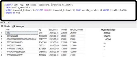 Image result for SQL Query Math