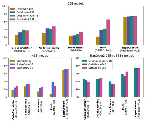 Image result for Starcoder2