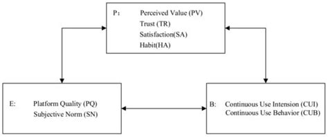 Influencing Factors of the Continuous Use of a Knowledge Payment ...