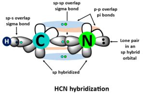 HCN Lewis structure, Molecular geometry, Bond angle, Shape