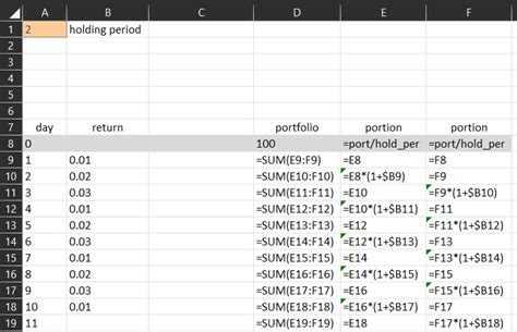 Image result for Cumulative Return Excel-Formula