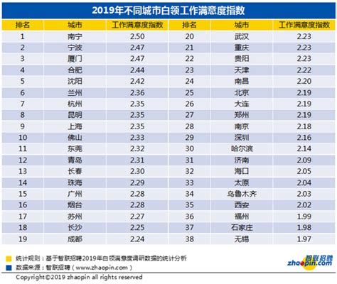 深圳白领仅三成能拿到年终奖 平均值8723元 全国排第20_坪山新闻网
