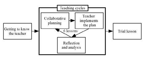 PD Tutorial 的图像结果