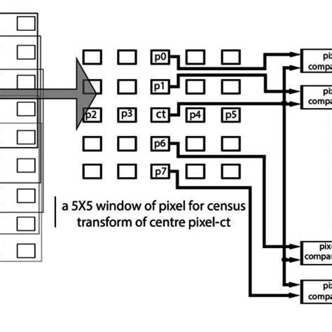 Image result for Auditory Triangulation