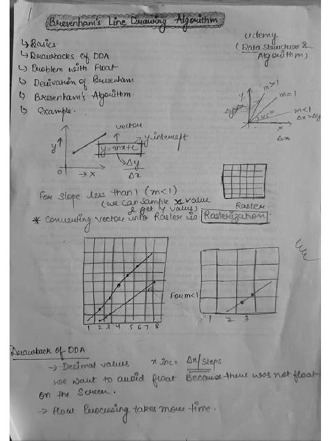 Image result for Bresenham's Line Algorithm Implementation