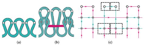 Loop Order Analysis of Weft-Knitted Textiles
