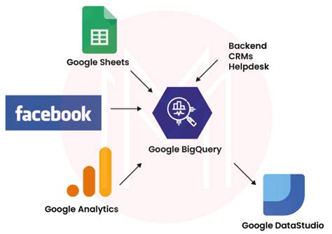 BigQuery Interview Questions 的图像结果