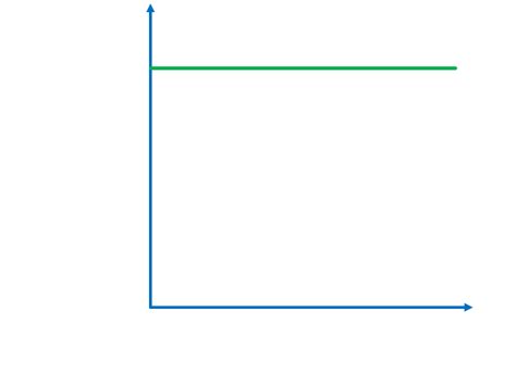 Image result for Constant Positive Acceleration Graph