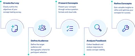 Concept Testing Research - Aim Technologies