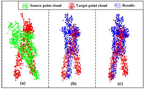 Point Cloud Registration Methods 的图像结果