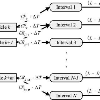 Network Flow Model 的图像结果