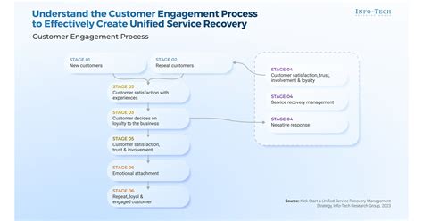 Recovery Management 12. Npa & Recovery Management | PPT