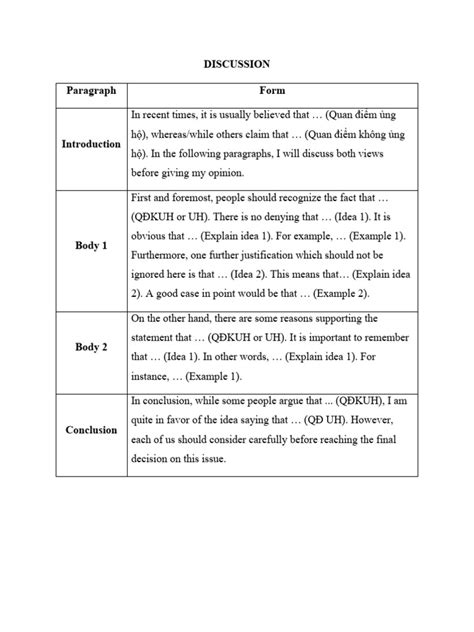 Image result for Outline for Writing Task 2