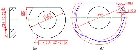 Can ISO GPS and ASME Tolerancing Systems Define the Same Functional ...