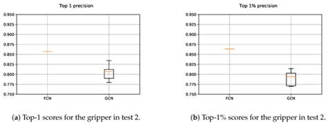 Affordance-Based Grasping Point Detection Using Graph Convolutional ...
