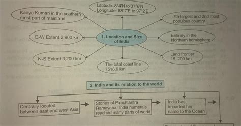 Image result for Geography Chapter 1