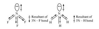 Which out of NH3 and NF3 has higher dipole moment and why?
