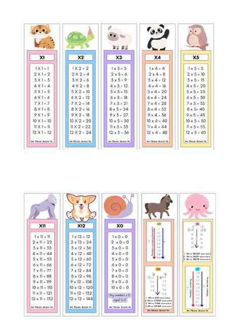 Image result for Mat Coding and Decoding Table