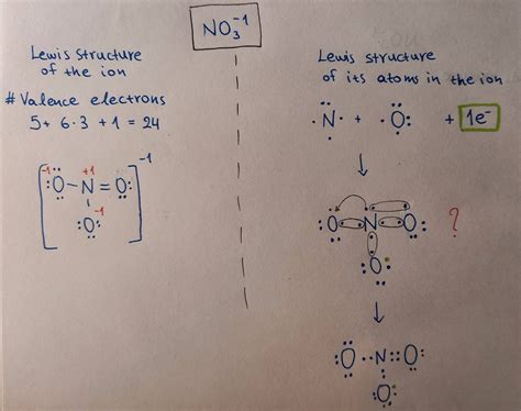 Lewis Structure Of Nitrate