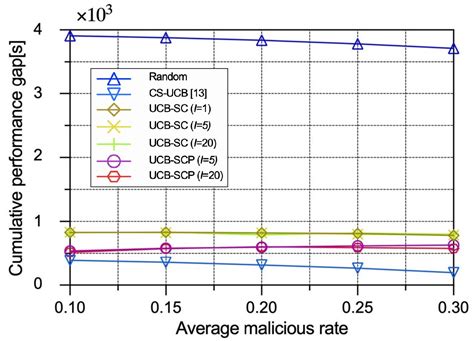 Secure Dynamic Scheduling for Federated Learning in Underwater Wireless ...