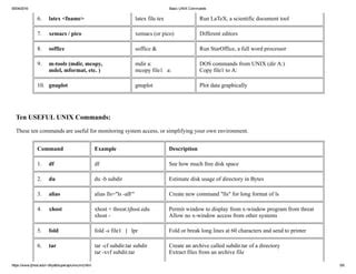 Image result for Basic Unix Commands PDF