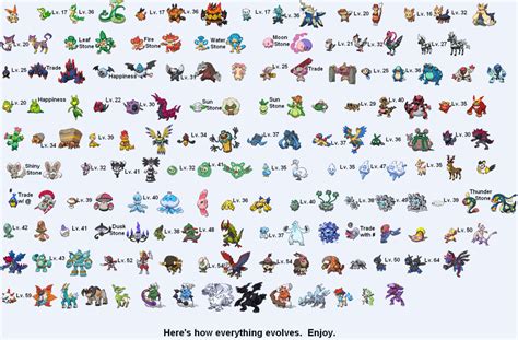 Pokemon Fire Red Evolution Chart 的图像结果