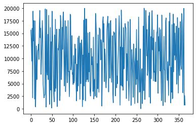 Image result for Moving Average Python Code
