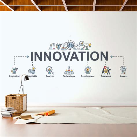 Development Innovation Wallpaper – Myindianthings