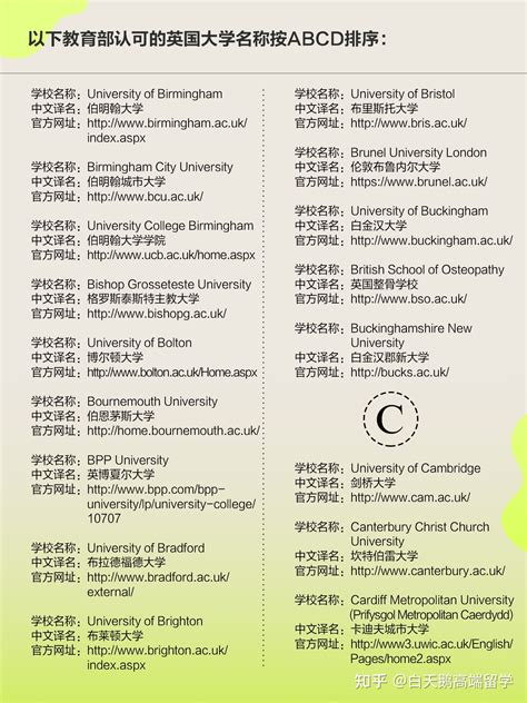 教育部承认的国外大学排名-中国教育部认证院校 - 66offer美国留学