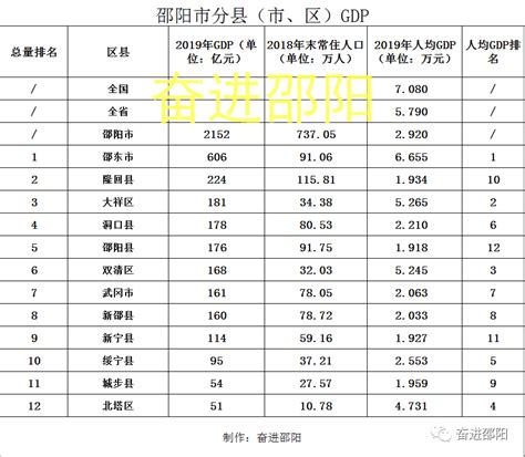 陆丰市2020GDP_2020年中国省市人均GDP排名 广东仅排第六,福建太令人意外_GDP123网