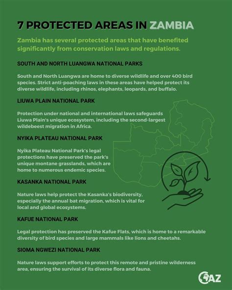 Conservation Advocates Of Zambia