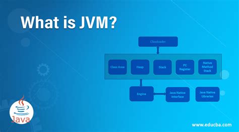 What is JVM (Java Virtual Machine)? - UseMyNotes