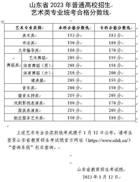 30省市发布2023年统考成绩及合格线汇总（一分一段表）_专业_cn_招生